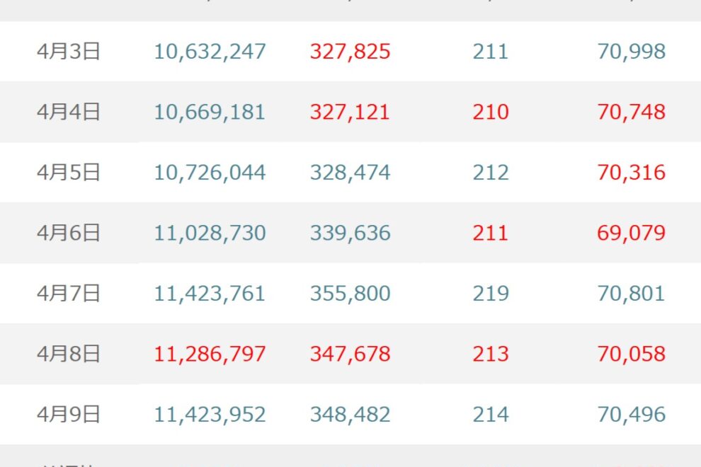 BTC（ビットコイン）は米イラン停戦も中東情勢の不透明感続く、規制進展が下支えか【マネックス証券】