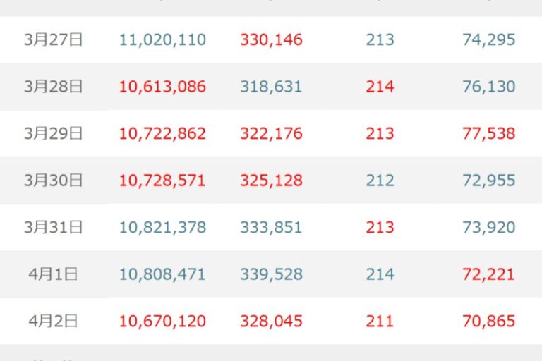 BTC（ビットコイン）はイラン情勢と米CPIが重石、不安定ながら下値では買いも入りやすいか【マネックス証券】