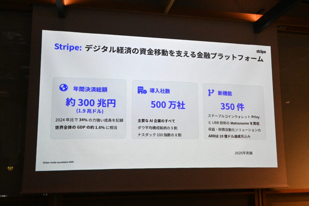 Stripe、AIエージェント時代に描く決済インフラを提示──ステーブルコインとオープン設計が鍵に | NADA NEWS(ナダ・ニュース)