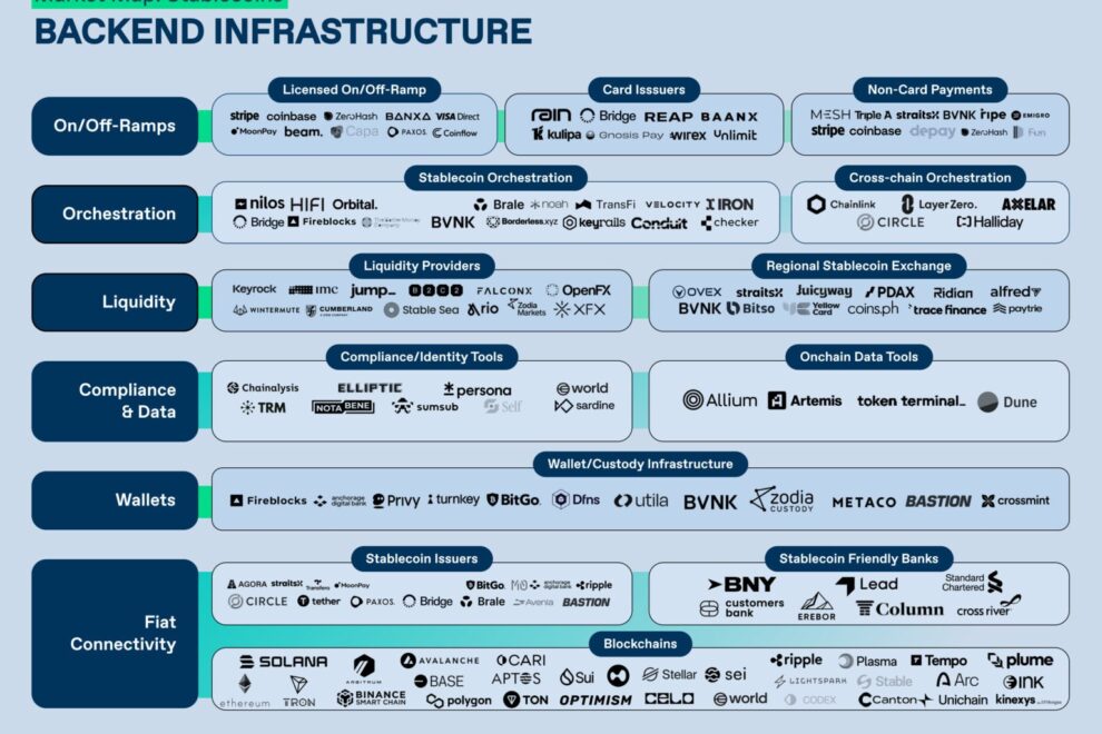 受け入れるか、取り残されるか──ステーブルコインが変える金融の構造：a16z