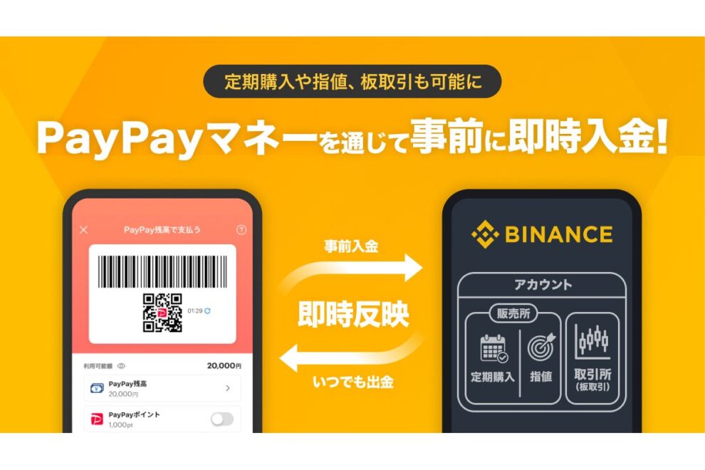 Binance JapanとPayPayの連携サービス拡張——PayPayマネーで事前入金が可能に