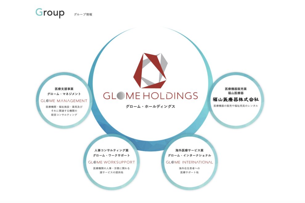 医療系上場グロームHD、ビットコイン取得へ──子会社4社で最大4BTC