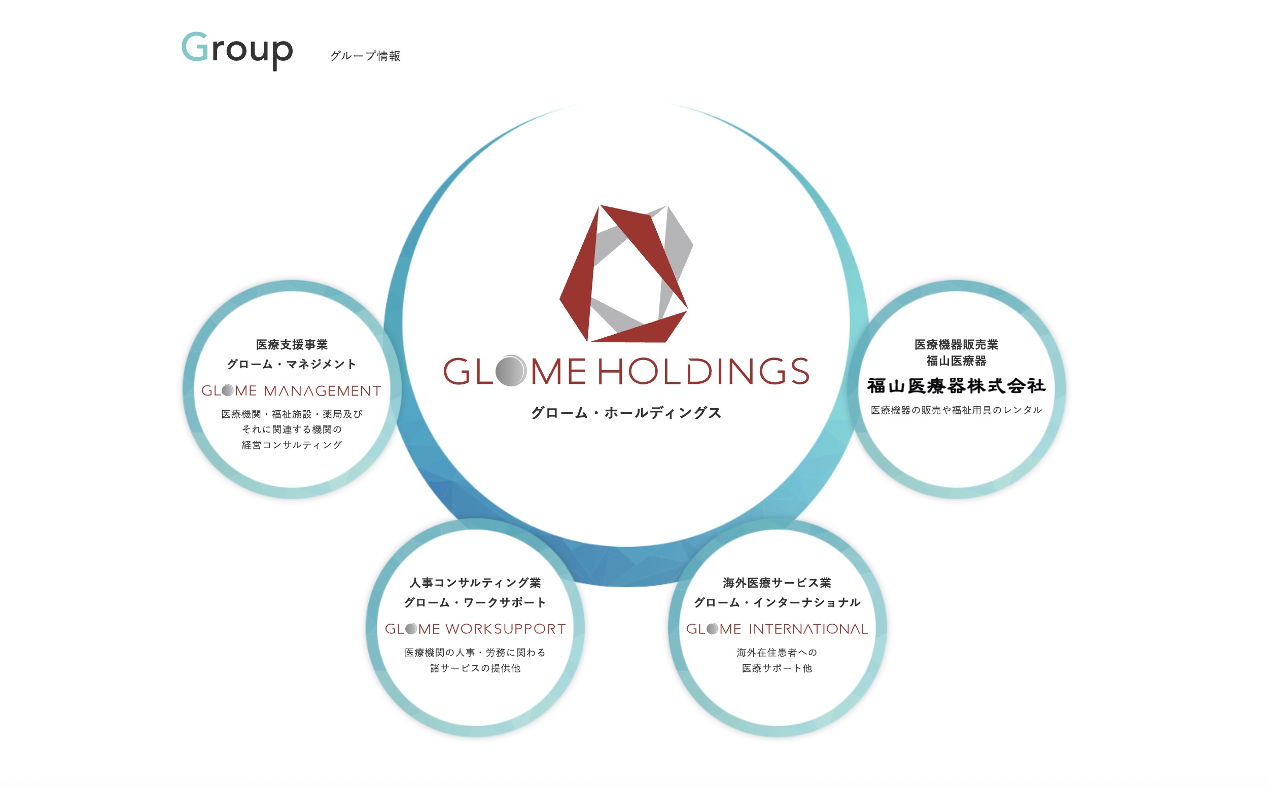 グロームHD、子会社4社で最大4BTCのビットコイン取得を決定