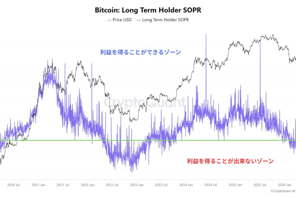新FRB議長候補Warsh公聴会を読み解く──ビットコインは逆風か、それとも蓄積局面か【エックスウィンリサーチ】