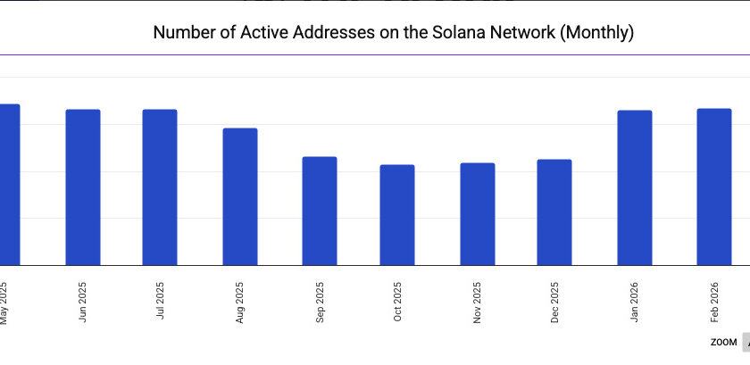 Tether、ハッキング被害を受けた「Drift」への1.5億ドル規模の再建策を主導──SOL取引件数はここ数カ月で最低水準【価格分析】