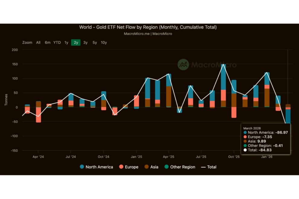 有事下の金需要はアジアが主導──シンガポールのOCBC銀行、EthereumとSolana上で5億2500万ドル規模のトークン化金ファンドを開始【価格分析】