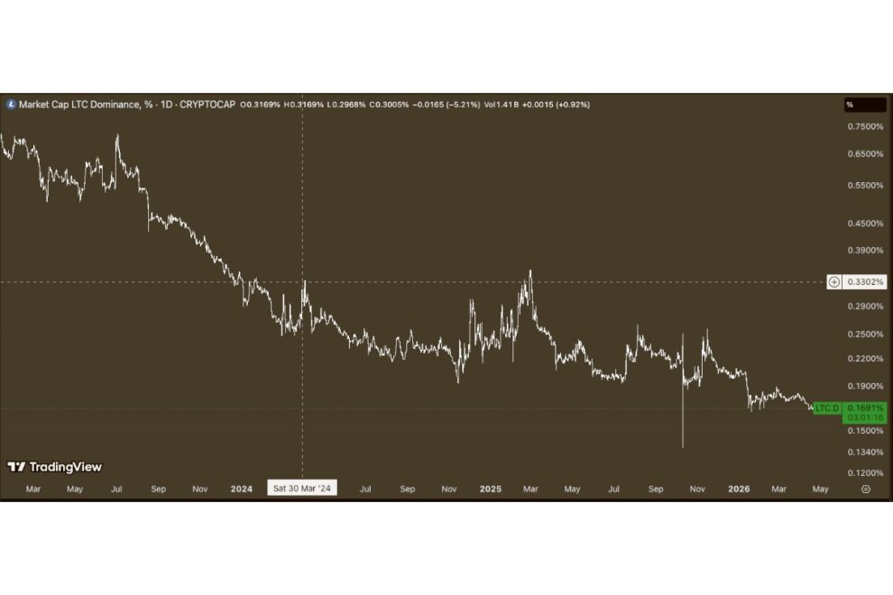 「レイヤー2は終わった」のか──ヴィタリックのL2懐疑論に、ライトコイン創設者が見た勝機【価格分析】