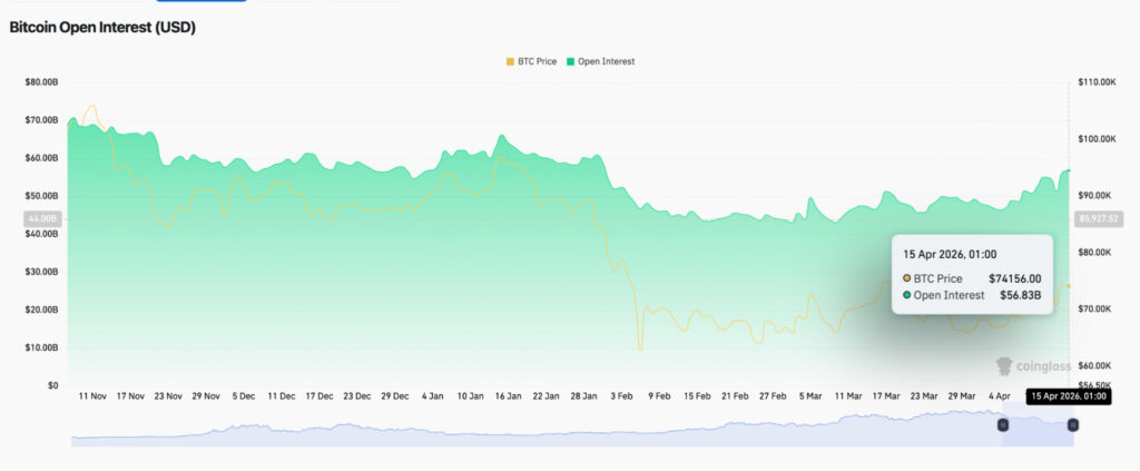 ビットコイン建玉、10日間で100億ドル増──米銀の参入期待で4月相場はどこまで上昇するか【価格分析】