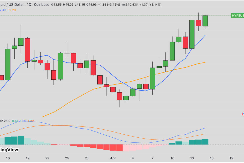 暗号資産反発局面でHyperliquidが上昇率トップ──原油マネー流入で時価総額25億ドル増、次の焦点は50ドル【価格分析】