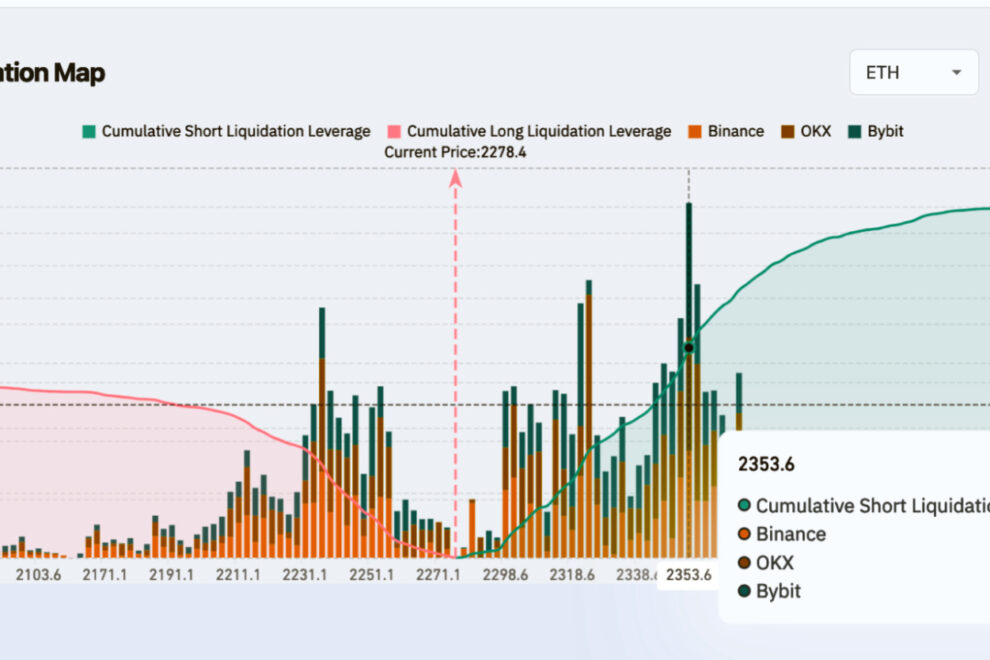 AaveのエクスプロイトでETHが2,300ドル割れ──Coinbase幹部はAI防衛策を提唱【価格分析】