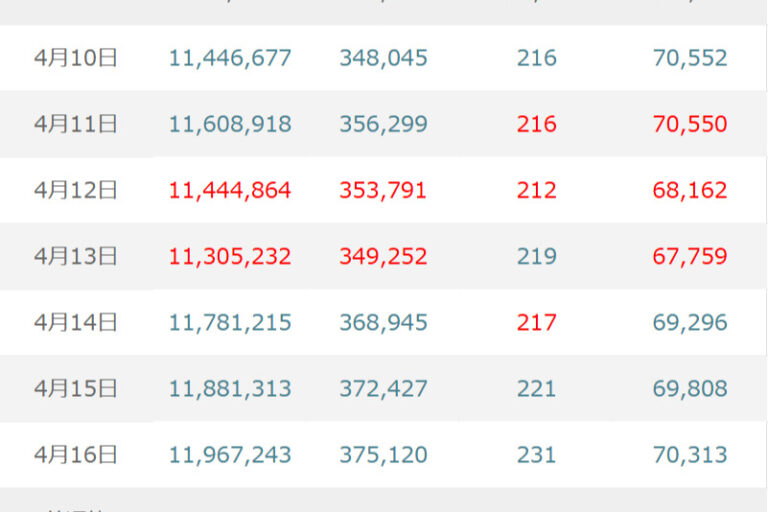 BTC（ビットコイン）は中東停戦の延長可否と米企業決算が焦点、強弱感が交錯する展開か【マネックス証券】 