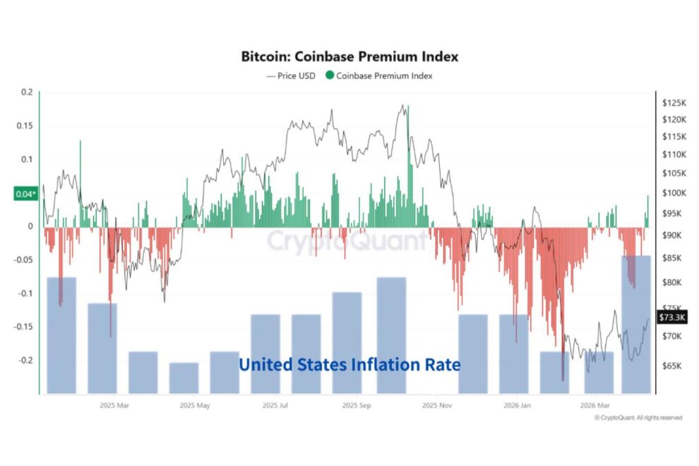 インフレ再加速とビットコイン──供給ショックが左右するマクロ相場の本質【エックスウィンリサーチ】