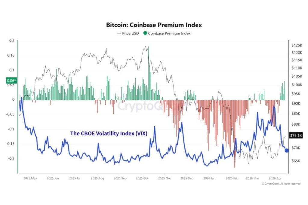 ビットコインは分散資産になり得るのか──“分散が効かない相場”の再来【エックスウィンリサーチ】