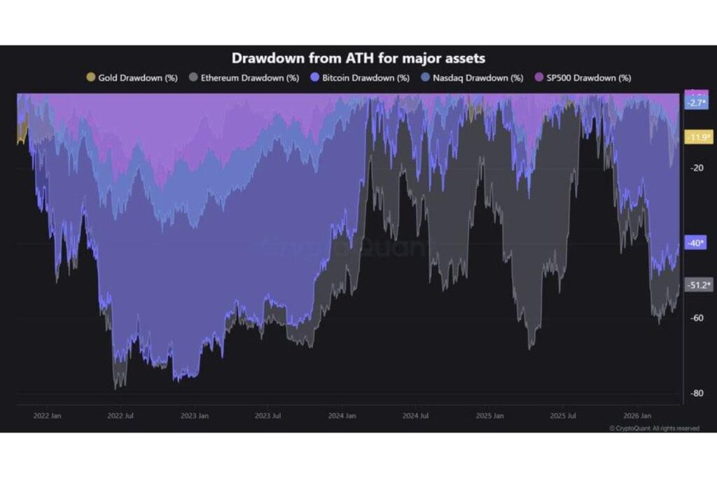株は最高値、ビットコインは未発火──このズレが意味するもの【エックスウィンリサーチ】