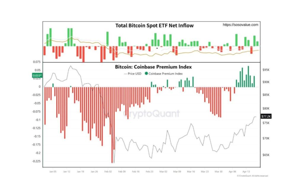ビットコイン市場の現在地──ETFフロー・Coinbase Premium・Fear & Greedが示す“疑念の中の上昇”【エックスウィンリサーチ】