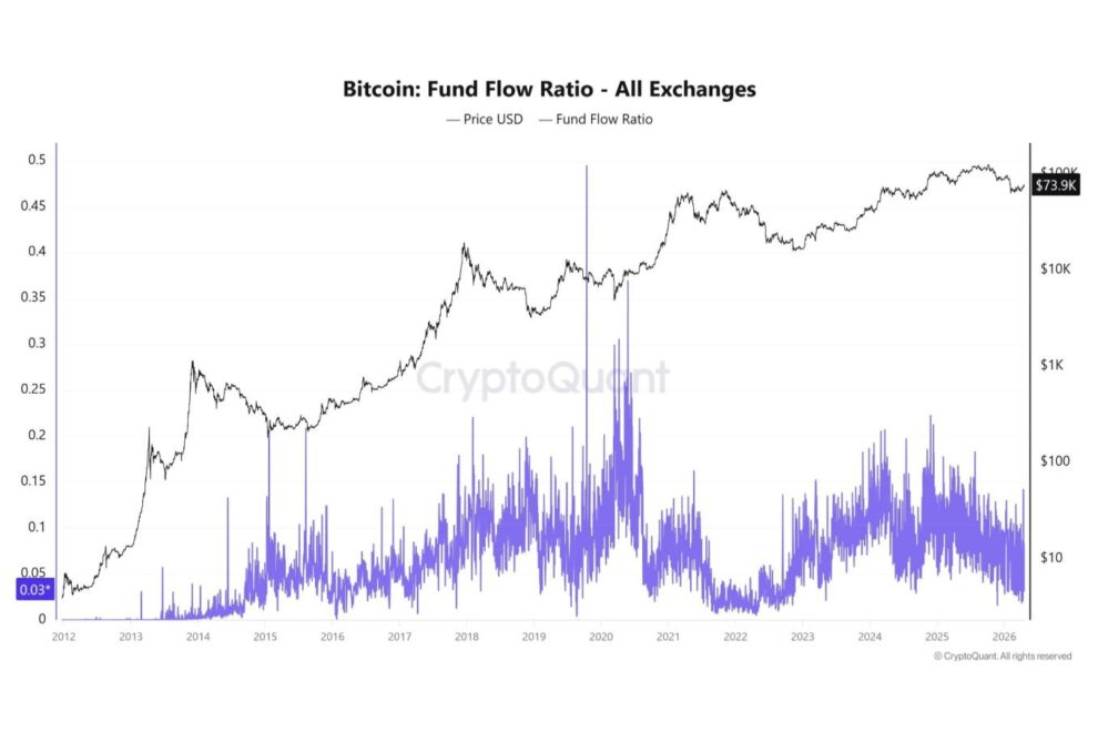暗号資産に対する機関投資家の認識は変わったのか──野村調査とオンチェーンが示す「採用前夜」【エックスウィンリサーチ】