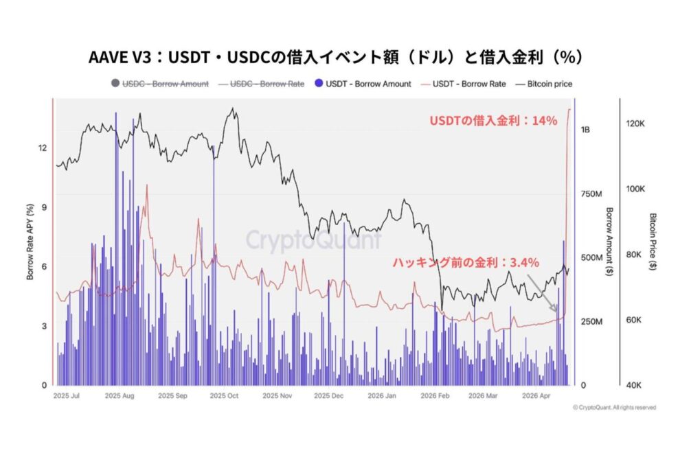 DeFi流動性ショックの連鎖──rsETH問題が示す「信頼の揺らぎと再構築」【エックスウィンリサーチ】
