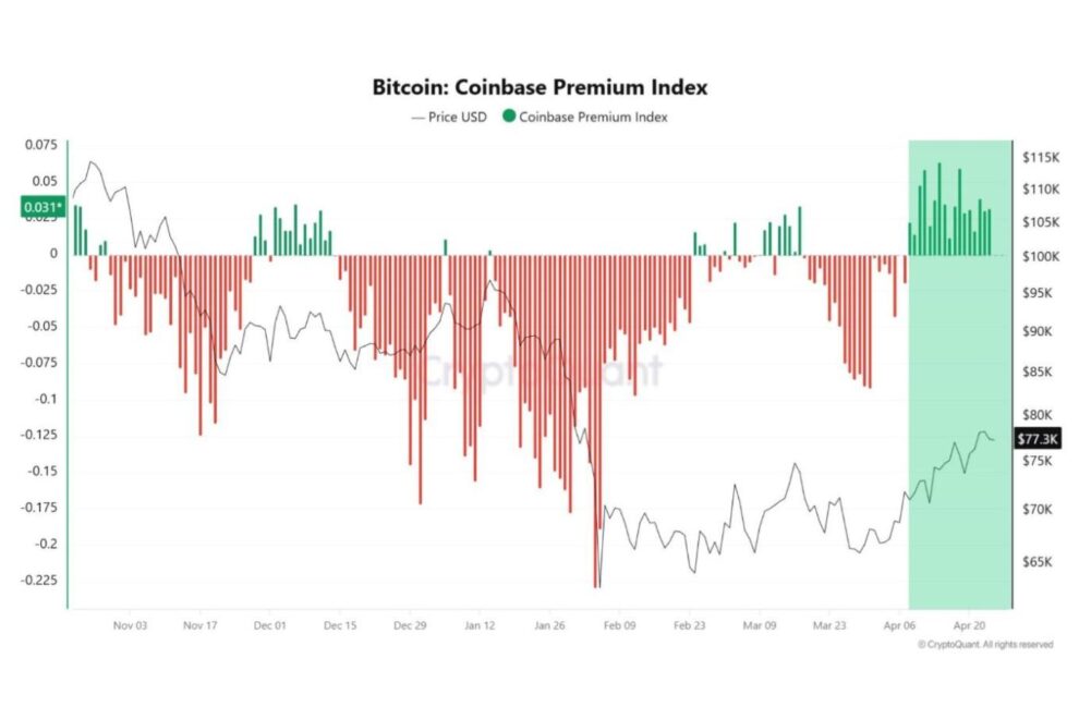 機関資金は流入、しかし市場は弱気──ETFとデリバティブの乖離が示す“構造的歪み”【エックスウィン】