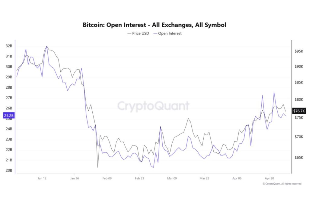ビットコイン急落の正体──レバレッジ清算が生む“構造的下落”【エックスウィン】