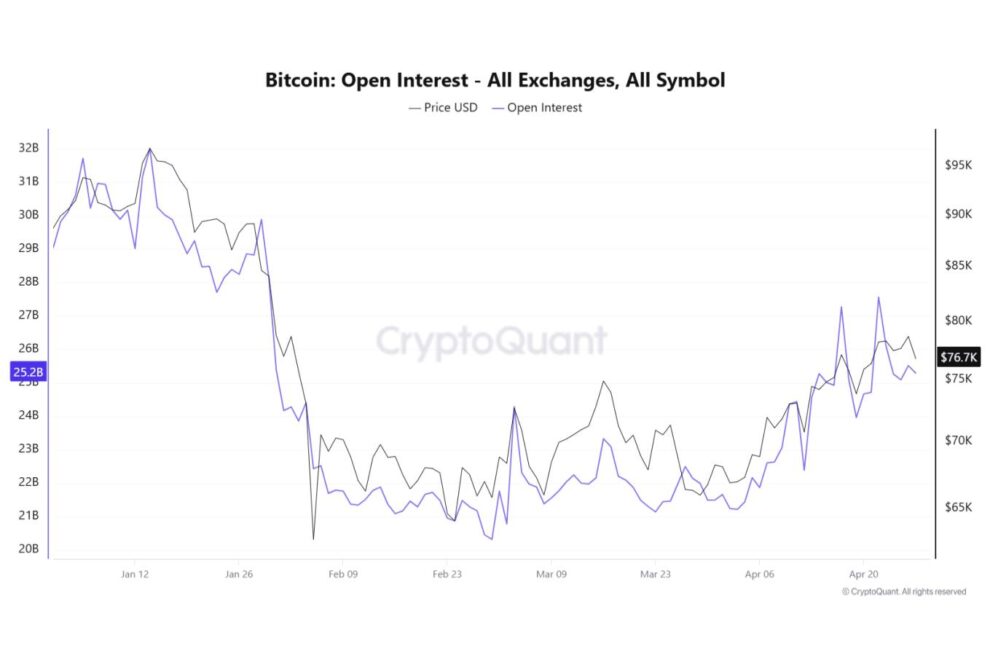 ビットコイン急落の正体──レバレッジ清算が生む“構造的下落”【エックスウィン】