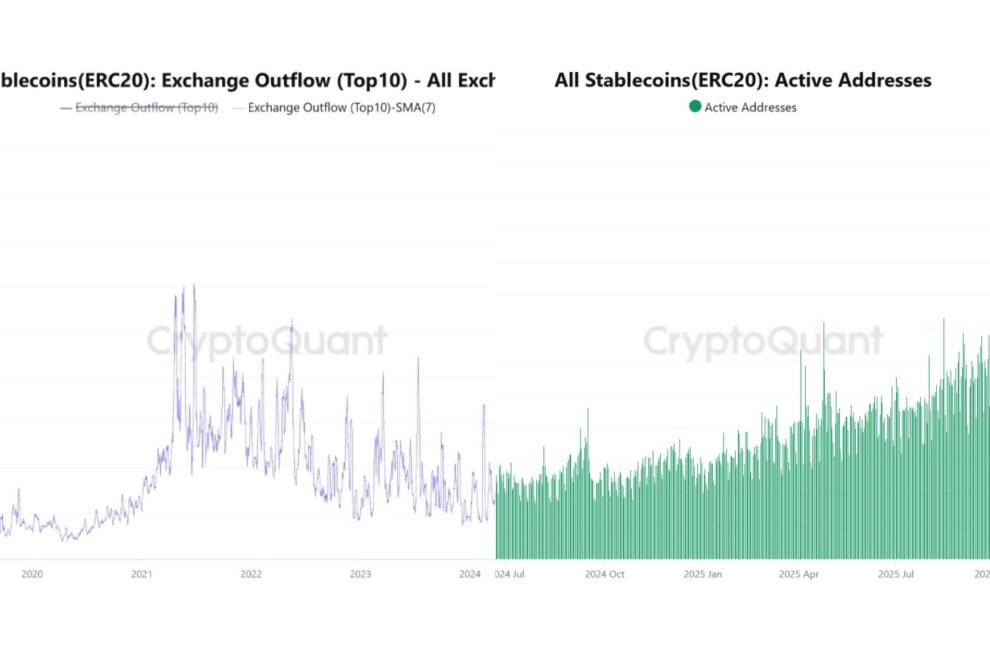 ビットコインの上値を抑える要因──ステーブルコインとドライパウダーの消失が示す市場構造【エックスウィン】