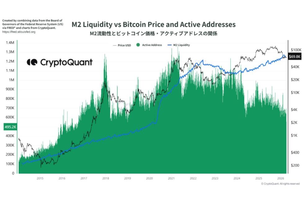 お金の供給拡大と購買力低下──ビットコインの本質価値【エックスウィンリサーチ】