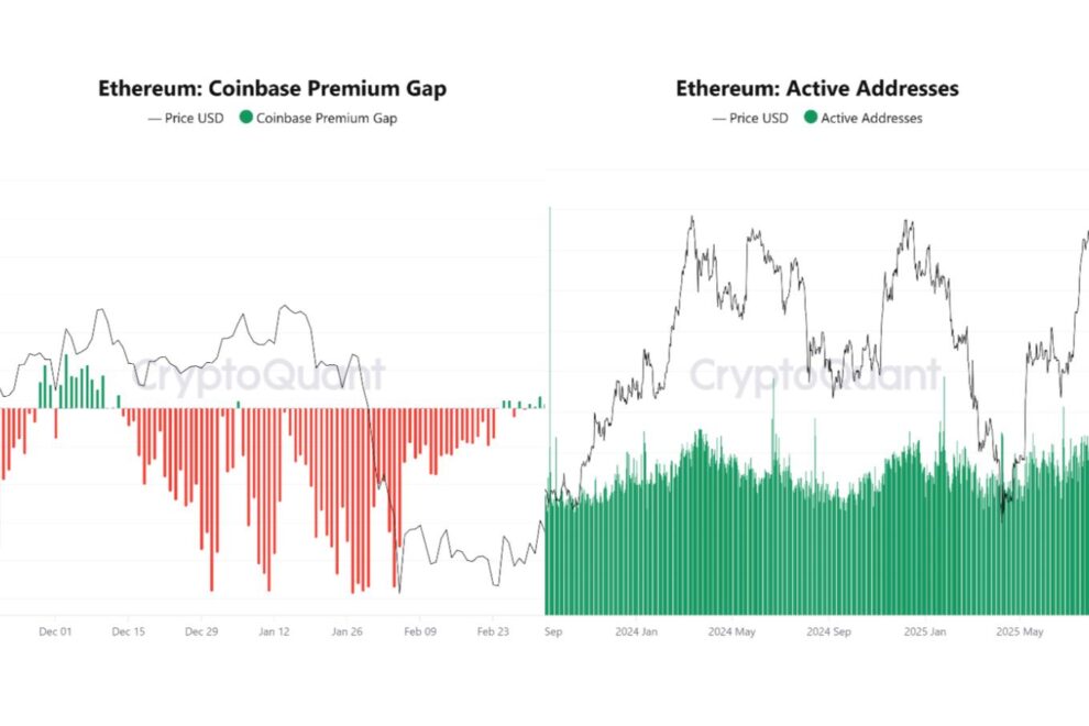 なぜETHはBTCをアウトパフォームしたのか──オンチェーンが示す資金シフト【エックスウィンリサーチ】