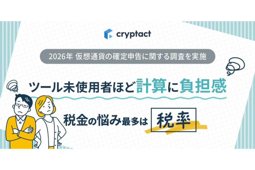 暗号資産の確定申告、悩み1位は「税率の高さ」：クリプタクト調査