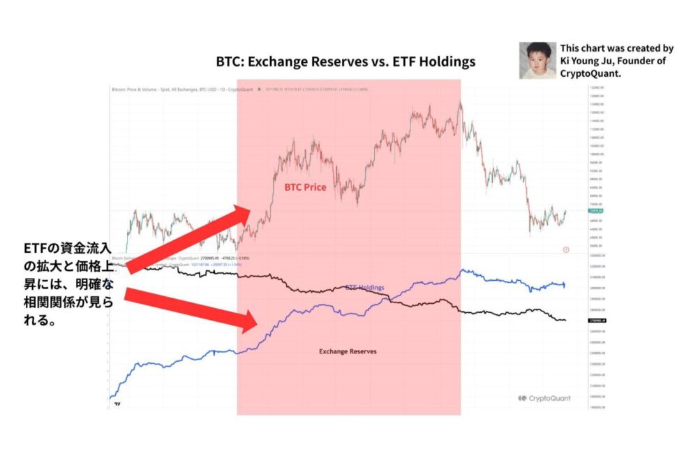 金融商品取引法改正はビットコイン市場をどう変えるのか──「価格」ではなく「参加者構造」に効く制度変更【エックスウィンリサーチ】