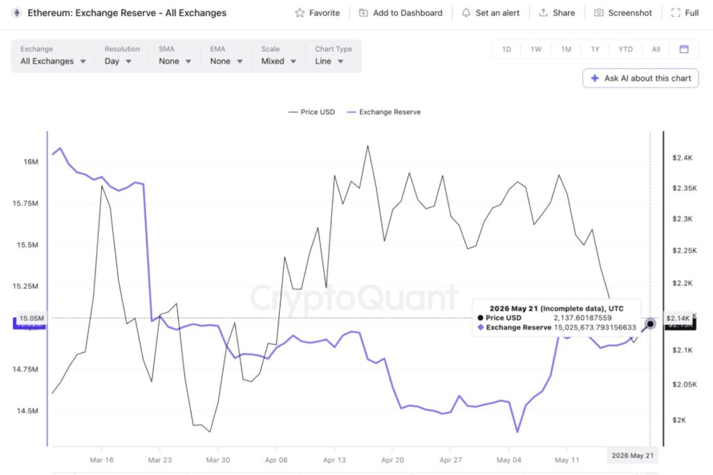 BTC、5週連続のマイナー売りが重荷に──AI投資資金確保で売却圧力続く【価格分析】