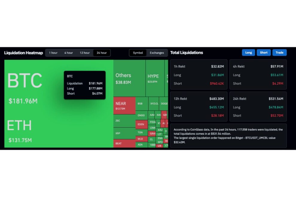 BTCが7万6000ドル割れ──FRBウォラー理事が利上げ可能性に言及、金・原油も下落【価格分析】