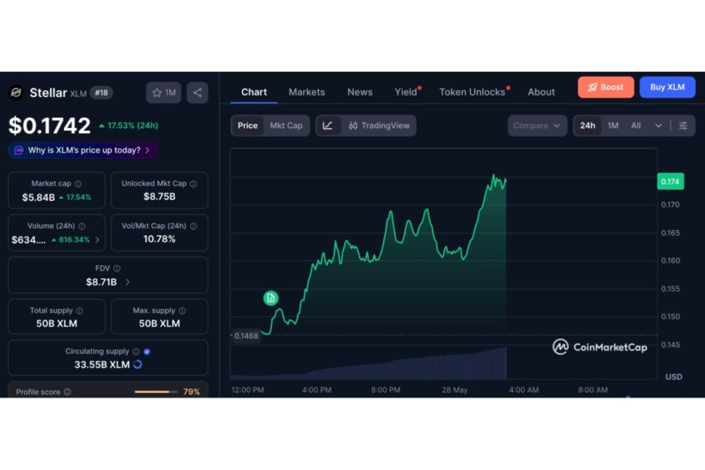 XLM、17％上昇──DTCCがトークン化証券基盤にStellarを採用【価格分析】