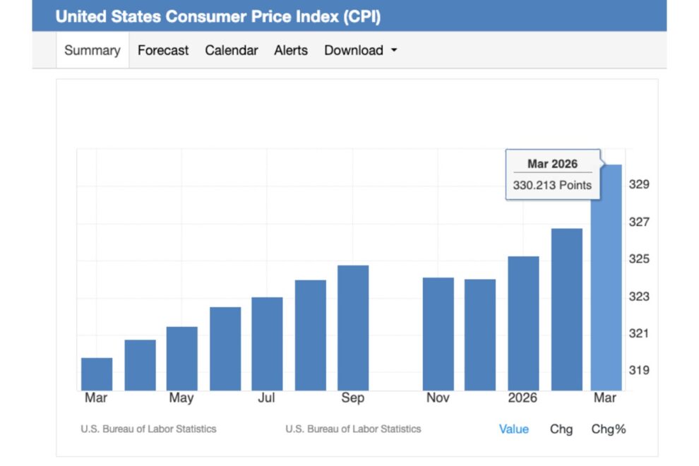 米CPI発表を前にBTCは8万2000ドルで足踏み、6月FOMC予測市場に2500万ドル超【価格分析】