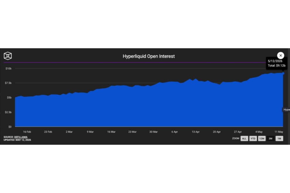 Hyperliquidの未決済建玉が40億ドル超増加──21SharesがHYPE ETFをローンチへ【価格分析】