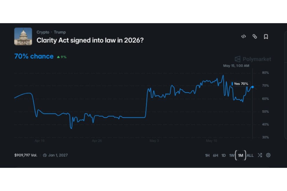 ビットコイン、ETF資金流出でも8万ドル台を維持──米クラリティ法案と株高が支えに【価格分析】