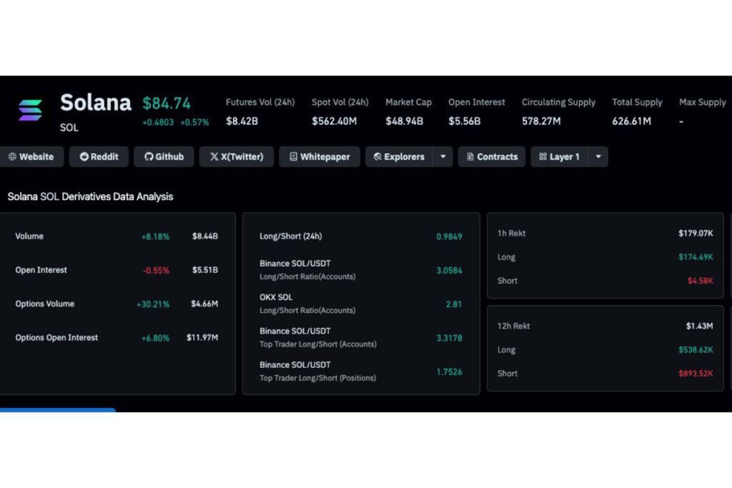 SOL、85ドル支持帯を維持──米英でトークン化株式規制の検討進む【価格分析】