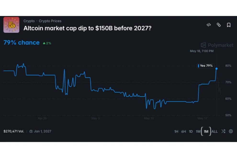 ゴールドマン・サックス、XRP・SOL関連ETFを全売却──BTC ETFは7億ドル超を保有継続【価格分析】