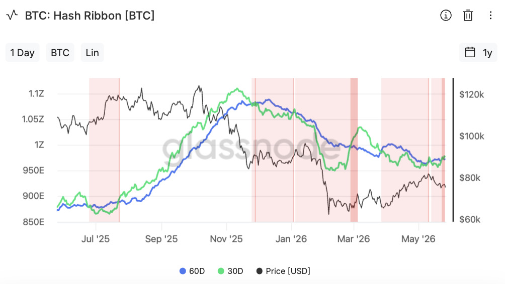売り圧力に警戒も、長期投資家・マイナー動向に改善の兆し【bitbankチャート分析】 | NADA NEWS（ナダ・ニュース）