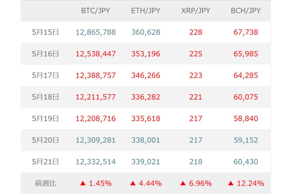 BTC（ビットコイン）は米イラン協議と米PCEが焦点、AI期待と政策材料が下支えか【マネックス証券】