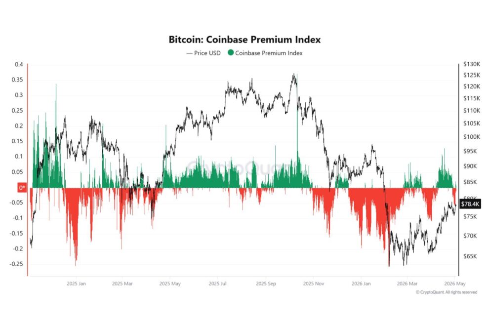 規制の霧は晴れるのか──CLARITY法とビットコインの分岐点【エックスウィン】