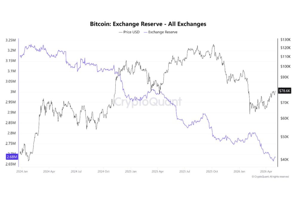 機関資金は本当に価格を支配しているのか──ビットコイン需給構造の転換点【エックスウィン】
