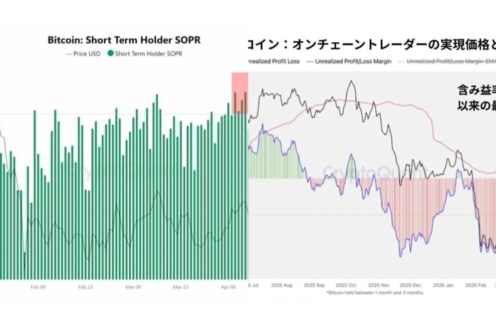 「なぜビットコインは8万ドルを割ったのか──利益確定とレバレッジ整理が重なった相場構造の変化」【エックスウィン】