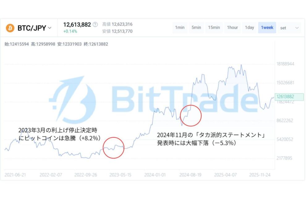 「ウォーシュ・ショック」は本物か──FRB新議長候補とビットコイン市場の新しい関係【エックスウィン】