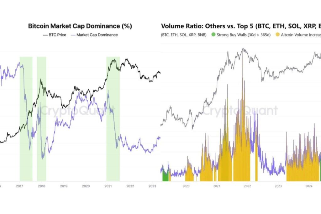 ビットコイン・ドミナンス低下はアルトシーズンの前兆か──市場内部で始まる“資金ローテーション”【エックスウィン】
