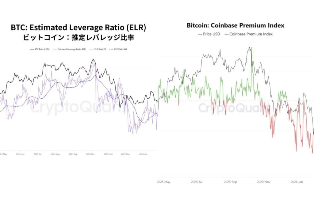 ビットコイン市場に広がる警戒感──高レバ相場とETF流出で分岐点へ【エックスウィン】
