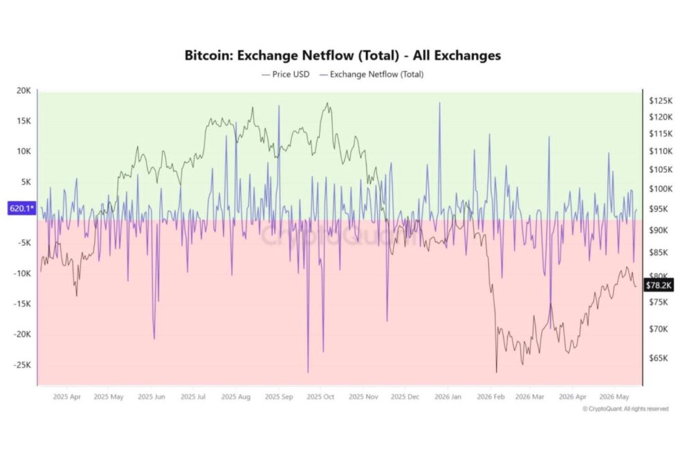 週末、「史上最大級の強気材料」でなぜ下落したのか──ビットコイン急落の裏側【エックスウィン】