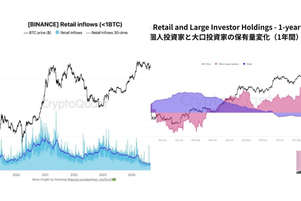 「個人投資家」は本当に消えたのか──オンチェーンで進行するビットコイン市場の“制度金融化”【エックスウィン】