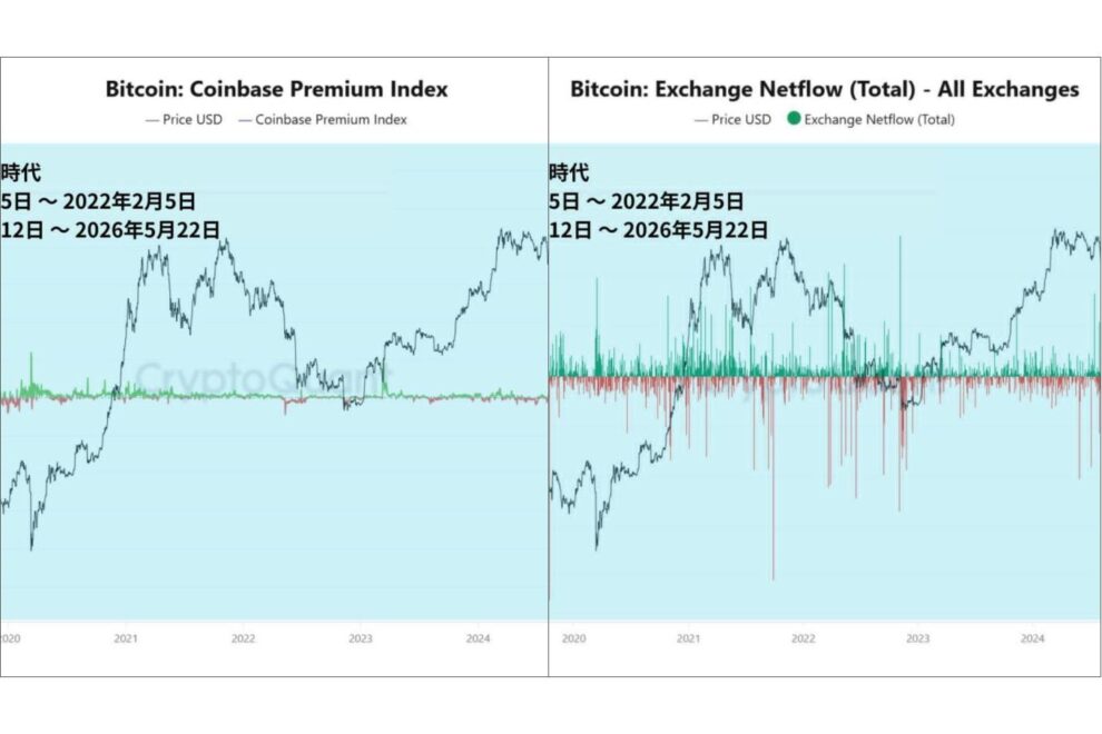 Kevin Warsh新FRB議長時代はビットコイン市場をどう変えるのか──最初に現れるオンチェーン変化とは【エックスウィン】
