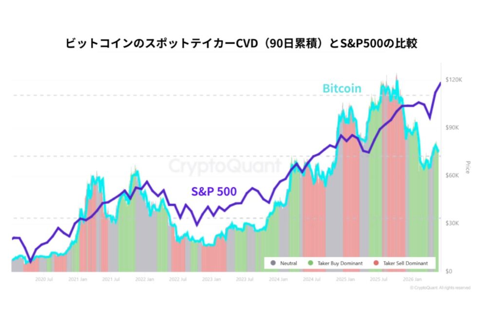 「米国株ショート急増」は本当に危険信号なのか──ビットコイン市場へ波及する“静かな構造変化”とは【エックスウィン】
