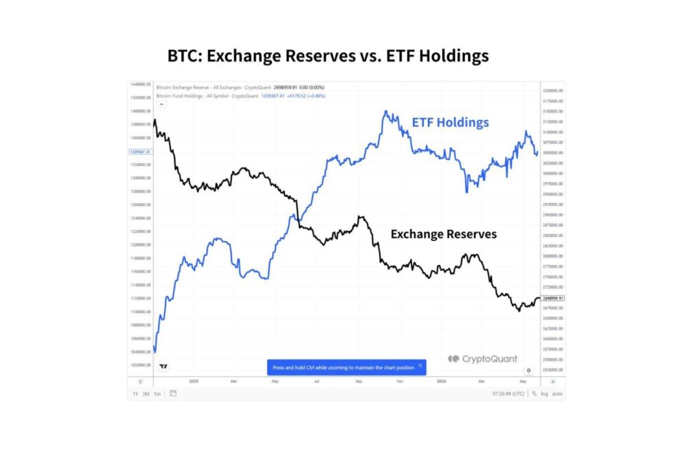 「ビットコインETF強気」と「アルト弱気」は同時に成立するのか ── CryptoQuant創業者Ki Young Ju発言から読むビットコイン市場【エックスウィン】